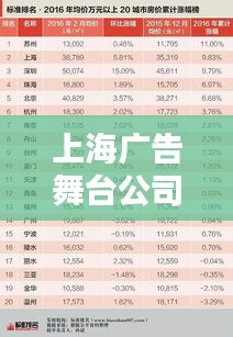 上海廣告舞臺公司排名大揭秘，權(quán)威榜單，不容錯(cuò)過！