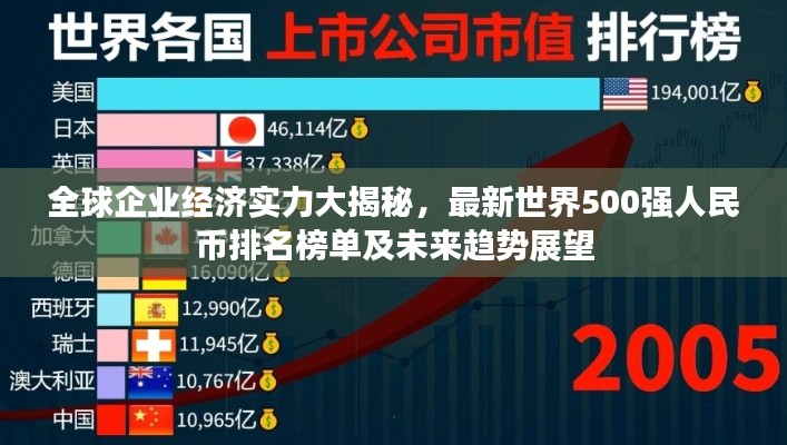全球企業(yè)經濟實力大揭秘，最新世界500強人民幣排名榜單及未來趨勢展望