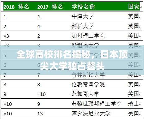 全球高校排名揭秘，日本頂尖大學(xué)獨(dú)占鰲頭
