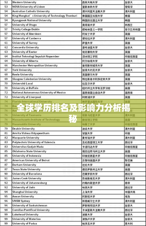 全球?qū)W歷排名及影響力分析揭秘