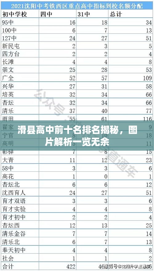滑縣高中前十名排名揭秘，圖片解析一覽無余