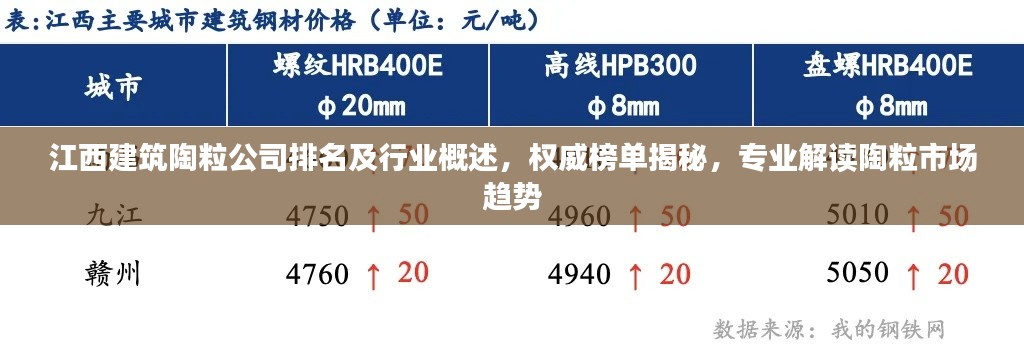 江西建筑陶粒公司排名及行業(yè)概述，權(quán)威榜單揭秘，專業(yè)解讀陶粒市場(chǎng)趨勢(shì)