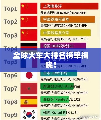 全球火車大排名榜單揭曉！