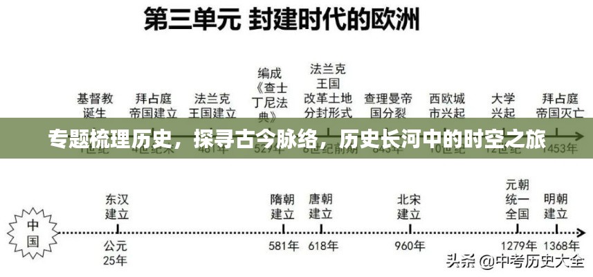 專題梳理歷史，探尋古今脈絡(luò)，歷史長河中的時空之旅