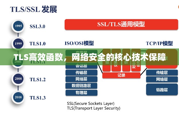 TLS高效函數，網絡安全的核心技術保障