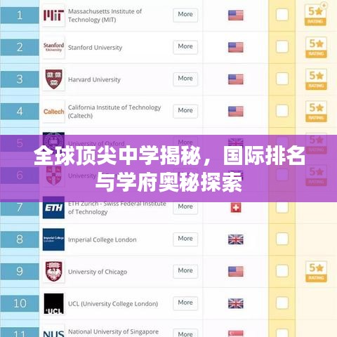 全球頂尖中學(xué)揭秘，國際排名與學(xué)府奧秘探索