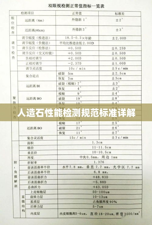 人造石性能檢測(cè)規(guī)范標(biāo)準(zhǔn)詳解