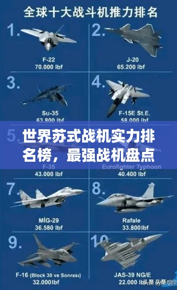 世界蘇式戰(zhàn)機實力排名榜，最強戰(zhàn)機盤點