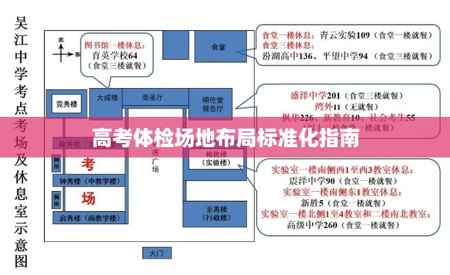 高考體檢場地布局標(biāo)準(zhǔn)化指南