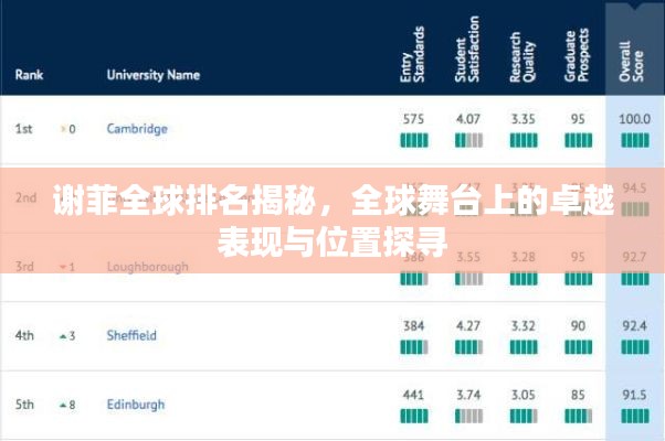 謝菲全球排名揭秘，全球舞臺(tái)上的卓越表現(xiàn)與位置探尋