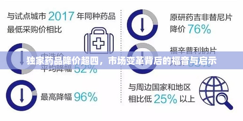 獨家藥品降價超四，市場變革背后的福音與啟示