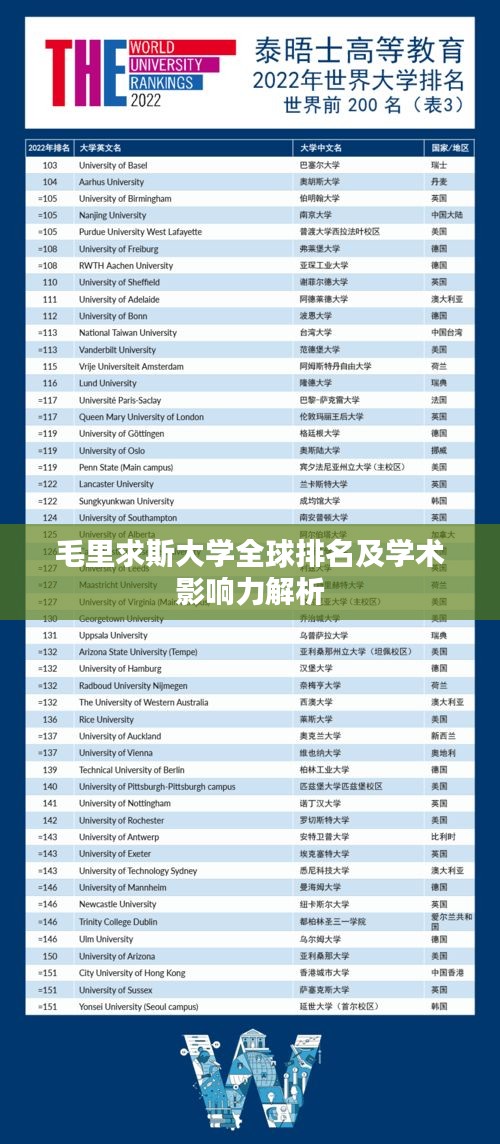 毛里求斯大學(xué)全球排名及學(xué)術(shù)影響力解析