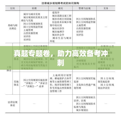 真題專題卷，助力高效備考沖刺