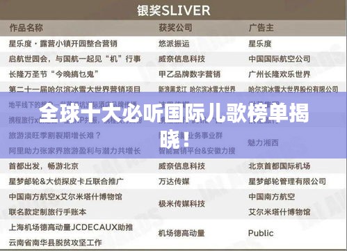 全球十大必聽國際兒歌榜單揭曉！