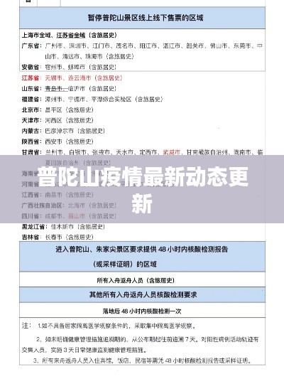 普陀山疫情最新動態(tài)更新