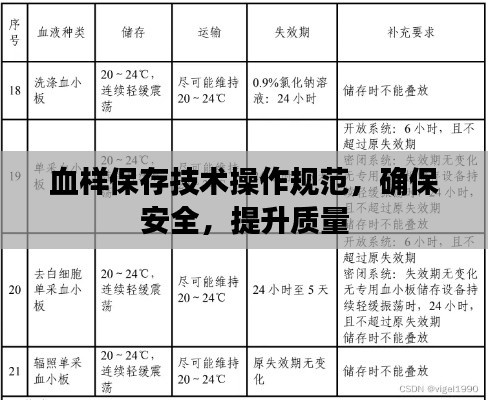 血樣保存技術(shù)操作規(guī)范，確保安全，提升質(zhì)量