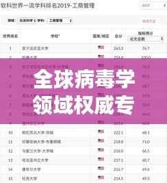 全球病毒學領域權威專家排名榜單揭曉！