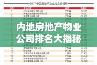內(nèi)地房地產(chǎn)物業(yè)公司排名大揭秘，權(quán)威榜單，一睹行業(yè)巨頭風(fēng)采！