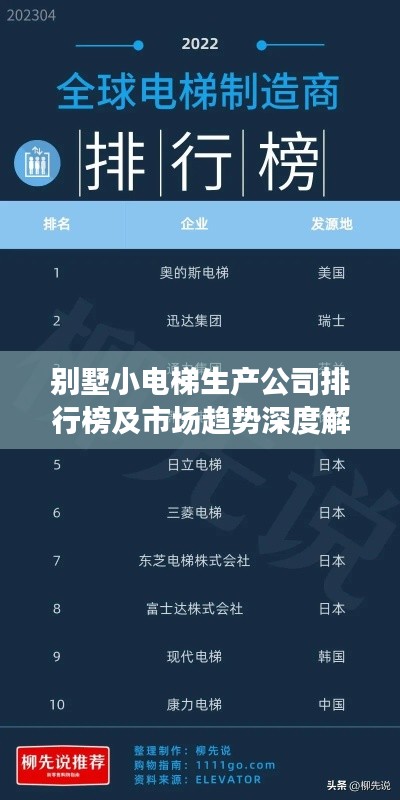 別墅小電梯生產(chǎn)公司排行榜及市場(chǎng)趨勢(shì)深度解析