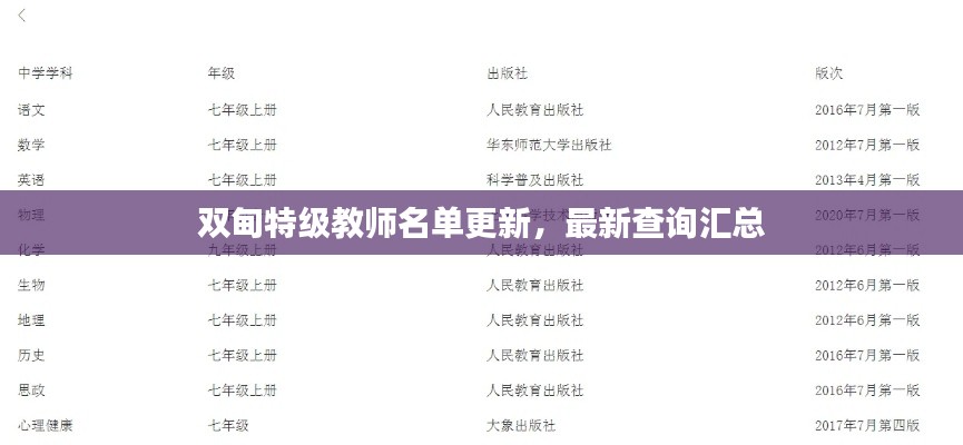 雙甸特級教師名單更新，最新查詢匯總
