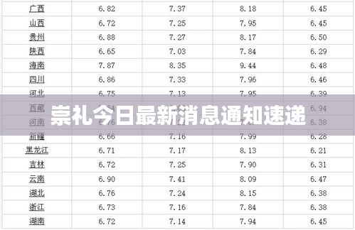 崇禮今日最新消息通知速遞