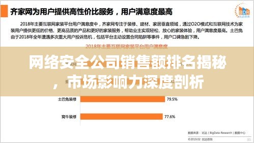 網(wǎng)絡(luò)安全公司銷售額排名揭秘，市場影響力深度剖析