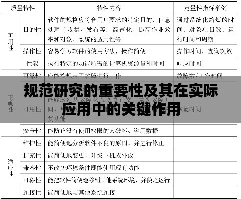 規(guī)范研究的重要性及其在實際應(yīng)用中的關(guān)鍵作用