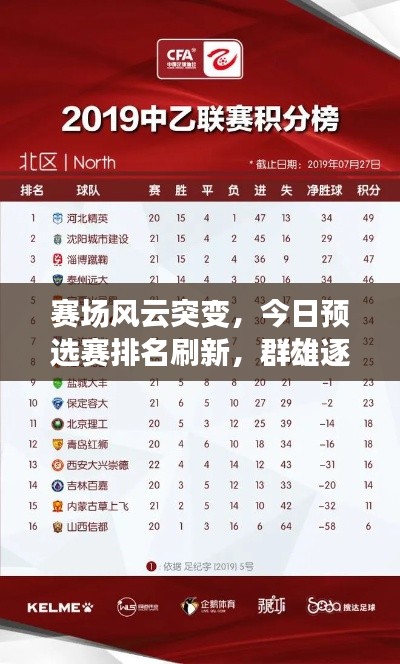賽場(chǎng)風(fēng)云突變，今日預(yù)選賽排名刷新，群雄逐鹿定勝負(fù)最新消息