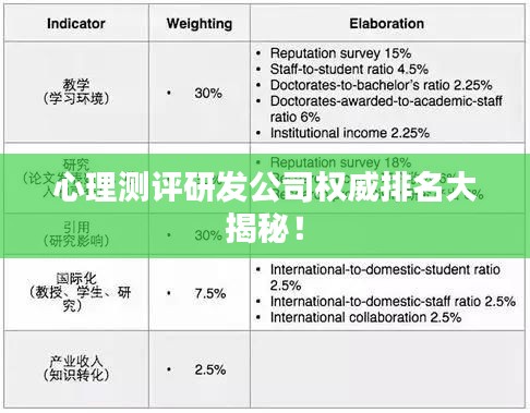 心理測(cè)評(píng)研發(fā)公司權(quán)威排名大揭秘！