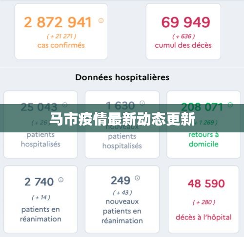 馬市疫情最新動(dòng)態(tài)更新