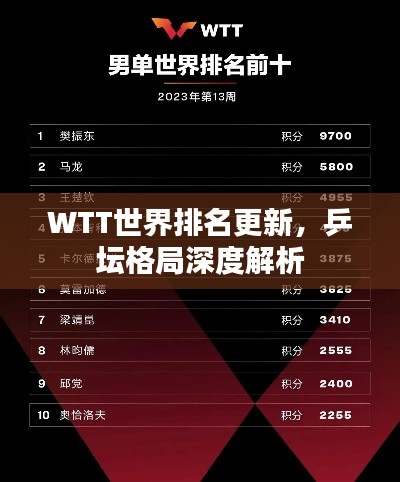 WTT世界排名更新，乒壇格局深度解析