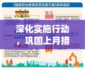 深化實(shí)施行動(dòng)，鞏固上月措施，拓展新領(lǐng)域發(fā)展