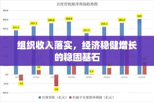 組織收入落實(shí)，經(jīng)濟(jì)穩(wěn)健增長的穩(wěn)固基石