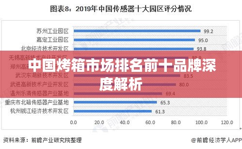 中國烤箱市場排名前十品牌深度解析