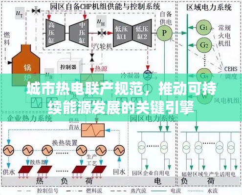 城市熱電聯(lián)產(chǎn)規(guī)范，推動可持續(xù)能源發(fā)展的關(guān)鍵引擎