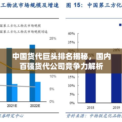 中國(guó)貨代巨頭排名揭秘，國(guó)內(nèi)百?gòu)?qiáng)貨代公司競(jìng)爭(zhēng)力解析
