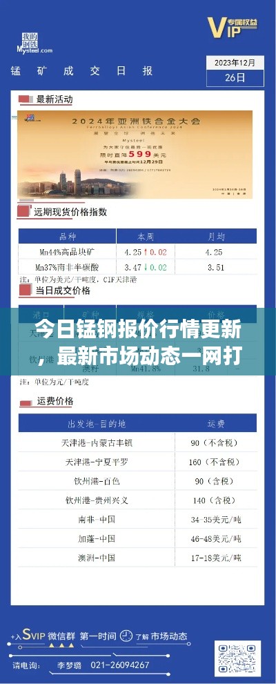今日錳鋼報價行情更新，最新市場動態(tài)一網(wǎng)打盡