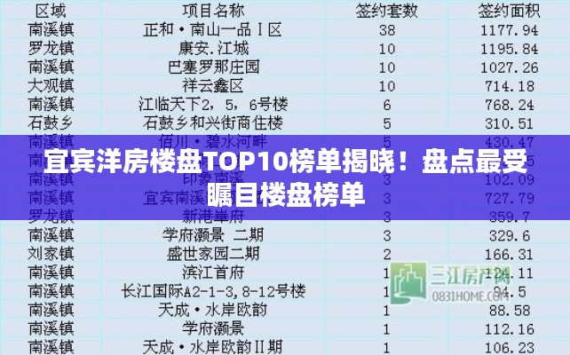 宜賓洋房樓盤TOP10榜單揭曉！盤點最受矚目樓盤榜單