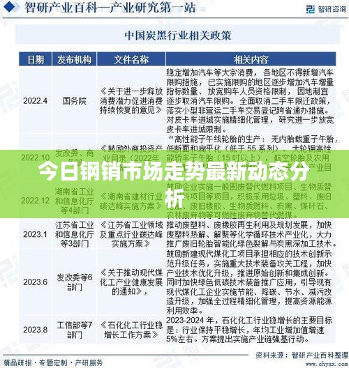 今日鋼銷市場走勢最新動態(tài)分析