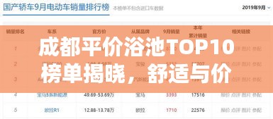 成都平價浴池TOP10榜單揭曉，舒適與價值并存的選擇