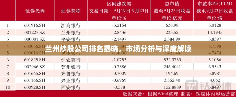 蘭州炒股公司排名揭曉，市場分析與深度解讀