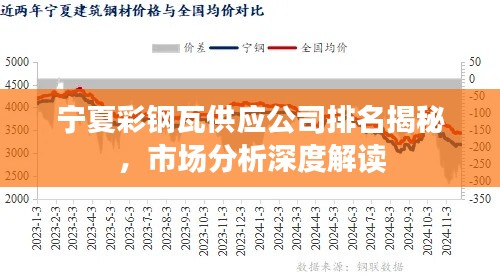寧夏彩鋼瓦供應(yīng)公司排名揭秘，市場分析深度解讀