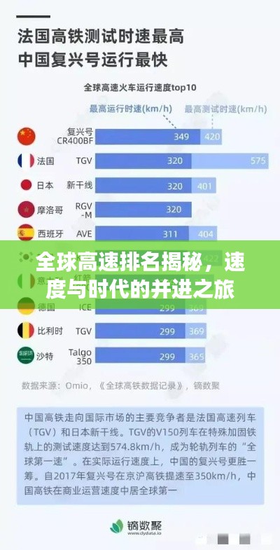 全球高速排名揭秘，速度與時代的并進之旅