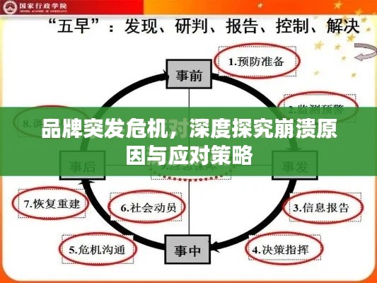 品牌突發(fā)危機(jī)，深度探究崩潰原因與應(yīng)對策略