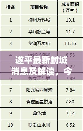 遂平最新封城消息及解讀，今日狀況速覽