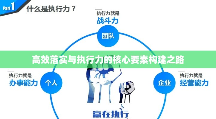 高效落實(shí)與執(zhí)行力的核心要素構(gòu)建之路
