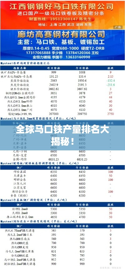 全球馬口鐵產(chǎn)量排名大揭秘！