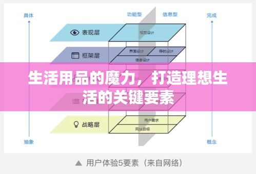 生活用品的魔力，打造理想生活的關(guān)鍵要素