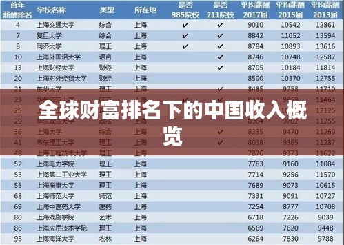 全球財富排名下的中國收入概覽