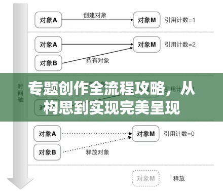 專(zhuān)題創(chuàng)作全流程攻略，從構(gòu)思到實(shí)現(xiàn)完美呈現(xiàn)
